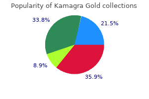 order kamagra gold 100mg otc