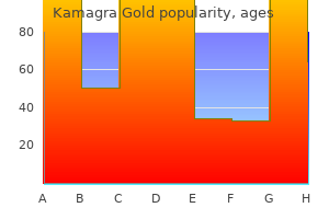 100mg kamagra gold sale