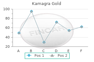 discount 100mg kamagra gold visa
