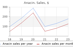 quality anacin 525 mg