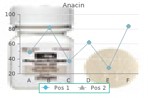 anacin 525 mg with amex