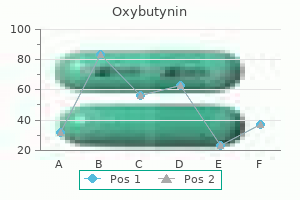 purchase oxybutynin 2.5mg without a prescription