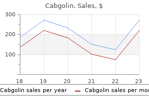 best buy cabgolin