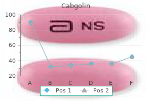 purchase line cabgolin