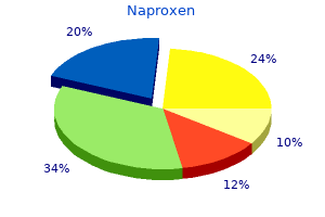 buy 250 mg naproxen fast delivery