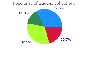 buy discount zudena 100 mg on-line