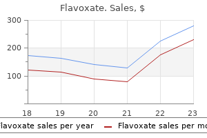 order on line flavoxate