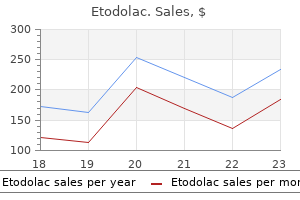 order etodolac discount