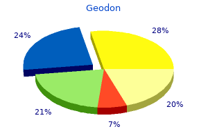 buy generic geodon line